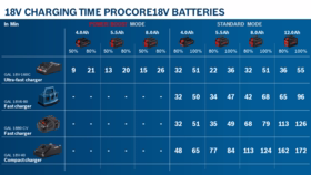 Bosch - Batteri PROCORE 18V 12AH