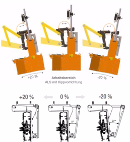 Optimas - Automatisk længdevippekontrol (ALS) m/vippeanordning