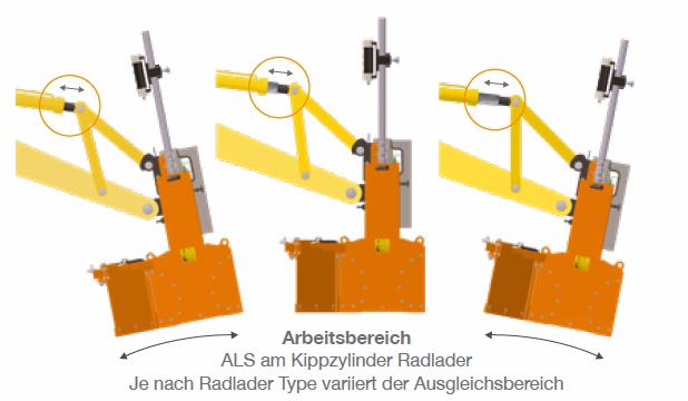 Automatisk længdevippekontrol (ALS) via vippecylinder